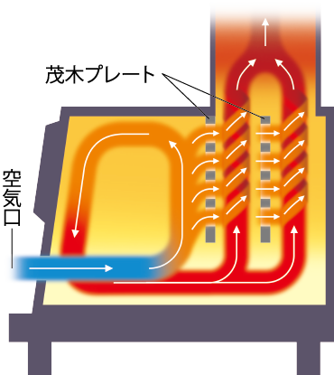 日独米中特許の「茂木プレート」高温燃焼、比類なき暖かさを実現