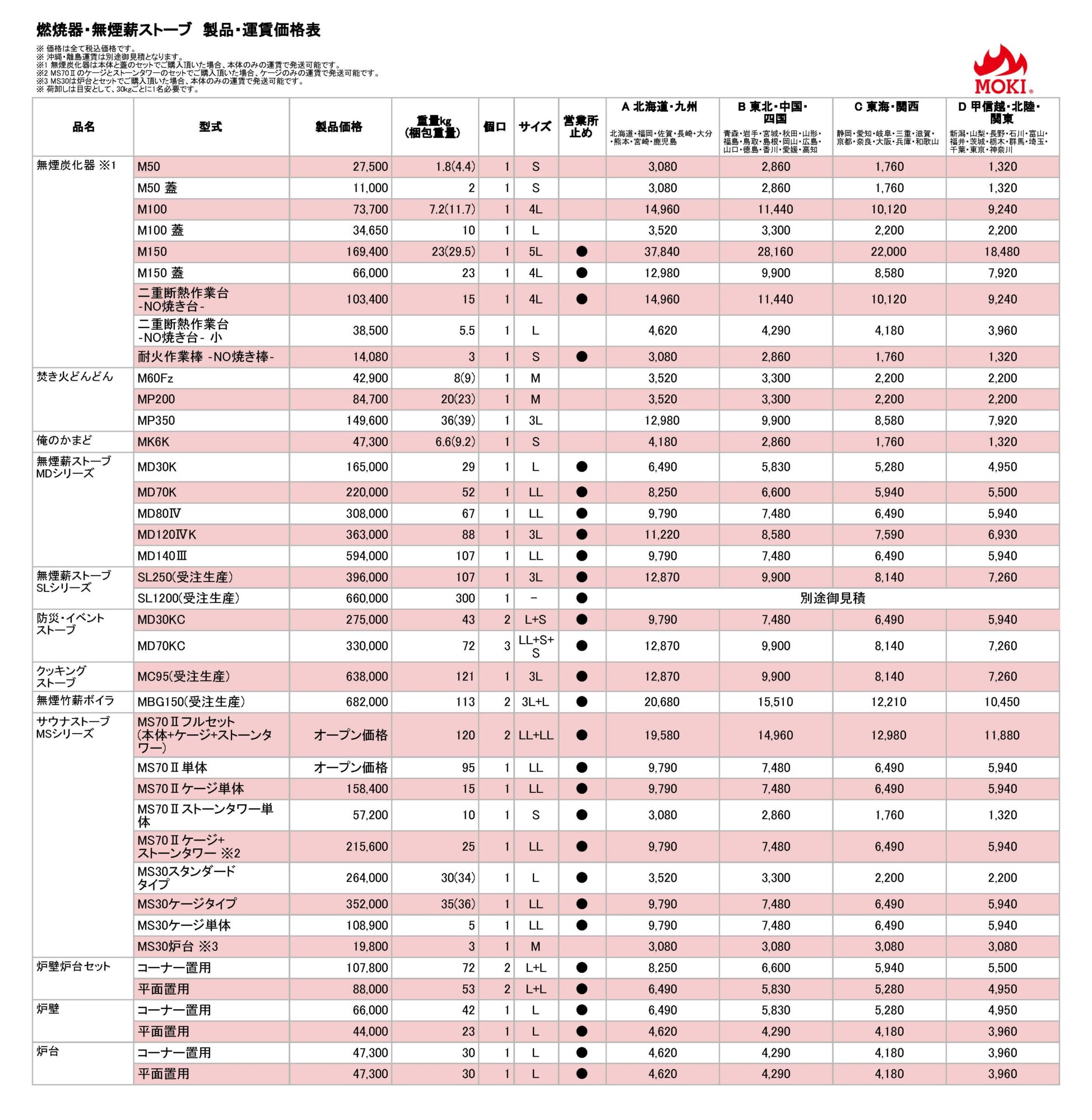 製品・運賃価格表 – モキ製作所